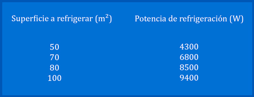 aire acondicionado zaragoza