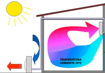 split aire acondicionado